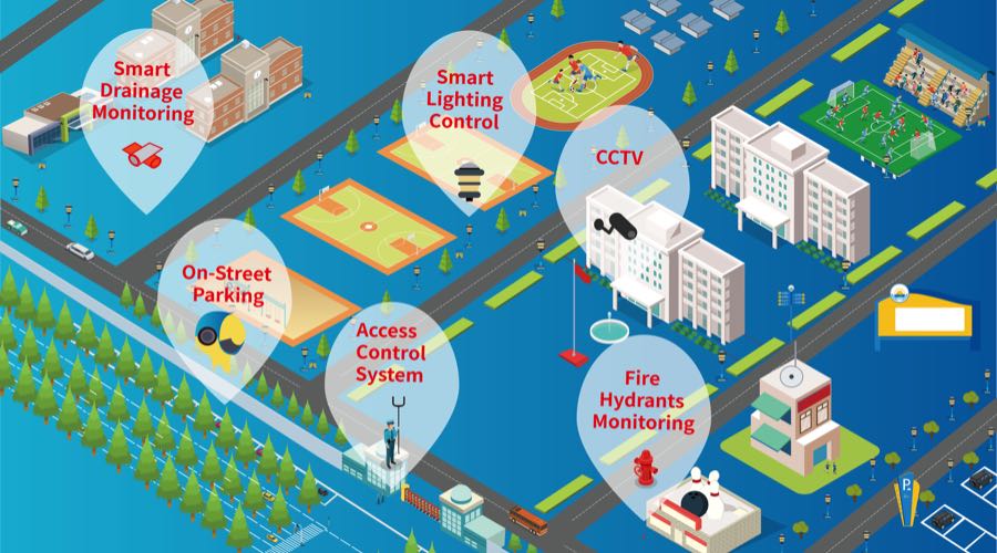 How to Re-imagine School Safety? How to Re-imagine School Safety?